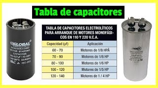 TABLA DE CAPACITORES de arranque y trabajo para motores monofasicos Descargable📱👈 [upl. by Hedvig]