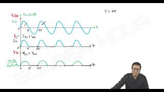 Rectifiers 3 Half Wave Rectifier  Trinadh Reddy  ECE  EEE  IN [upl. by Chandler427]