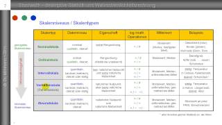 ► Skalenniveaus ► deskriptive Statistik ► Übersicht mit Beispielen [upl. by Name]