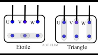 Câblage dun moteur triphasé 400V [upl. by Yhtamit]