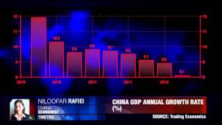 Timetric on Chinas slowing economy [upl. by Eetnahc607]