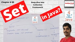 89 Set in Java  Java  The Set Interface  Set Java Set Interface  The Set InterfaceRedSysTech [upl. by Krueger]