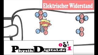 Der elektrische Widerstand  einfach und anschaulich erklärt [upl. by Bouchard825]