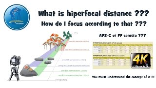 What is hyperfocal distance and how to focus according to that Improve your landscape photography [upl. by Adnorhs]