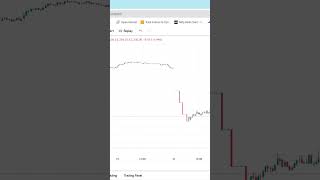 Sideway stock ka effect sharemarket stockmarket stocks shorts [upl. by Odraleba]