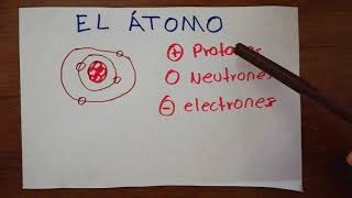 El átomo y sus partículas subatómicas  Número atómico  Protones Neutrones y Electrones  examUNAM [upl. by Py]