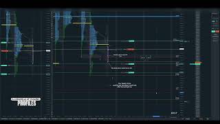 09302024 ES  Trading Market Profile amp Volume Profile [upl. by Nnaharas]