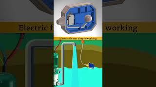 Inside mechanism of Electrical Floater Switch electrical mechanism machine switch mechanical [upl. by Ainocal]