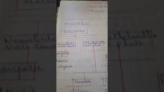 Moduleparasitologie Cours classification des parasites [upl. by Greggs590]