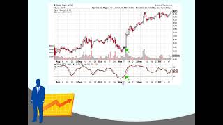 Stochastic Indicator Explained Simply  stochastics oscillator trading [upl. by Nylsirhc]