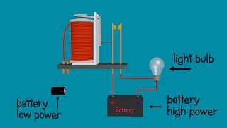 Relay  Explained and animated  how relay works [upl. by Floris]