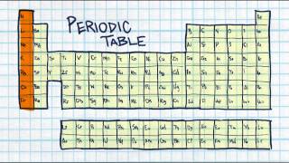 Chemistry Basics Animated [upl. by Elicul]