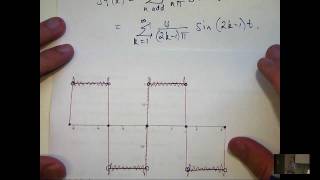 Intro to Fourier series and how to calculate them [upl. by Enimrac]