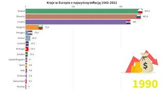 Kraje w Europie z najwyższą inflacją 19602022 [upl. by Kean]