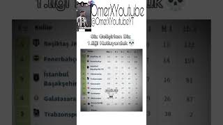 Yeniler  Eskiler  Edit  OmerXYoutubeYT [upl. by Shaum786]