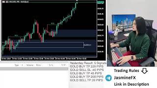 Live trading XAUUSD GOLD 191124 US Session [upl. by Ahcsropal]