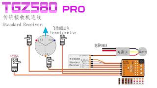 TGZ580Pro Video instructions Flybarless with Attitude Control [upl. by Hogarth585]