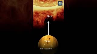 The Distances of Planets from the Sun shorts [upl. by Benkley]