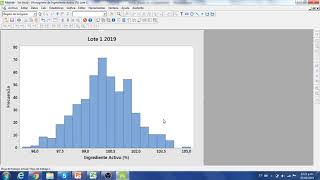 Minitab Histograma de Frecuencias Prueba de Bondad de Ajuste [upl. by Pedro]