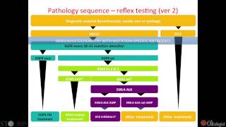 EGFR mutation analysis [upl. by Reidid]