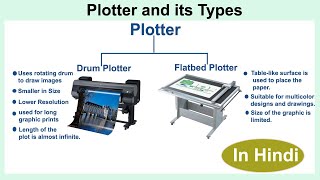 Plotter And Its Types In Hindi  Difference Between Printer And Plotter [upl. by Notla]