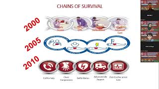 EWSS LENGKAP  EARLY WARNING SCORING SYSTEM II SISTEM PENILAIAN PERINGATAN DINI KEGAWATAN [upl. by Kerwin]