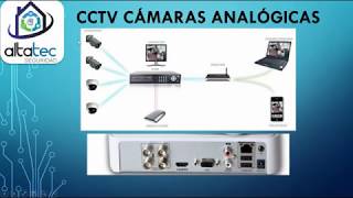 Curso de Camaras de Seguridad CCTV y IP analogica y digital 13 [upl. by Oca]