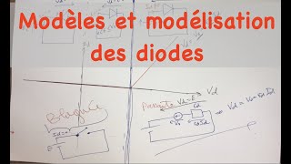 Modèles et modélisation des diodes [upl. by Annavahs427]