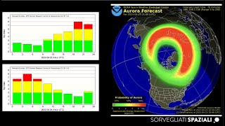 Che Sole che fa di maggio 2023  classificazione tempeste geomagnetiche e loro effetti sulla Terra [upl. by Sprung]