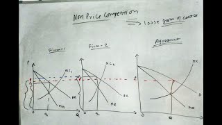 Market Sharing Cartel Non Price Competition Lecture7 [upl. by Marcella]