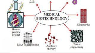 PCR application in medicineBiotechnologyClass 12CBSENEETquick learning EasyBioshots [upl. by Eagle797]