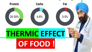 Eat to Burn for Calories  TEF  Thermic effect of food  DrEducation Live QNA [upl. by Aelrac]