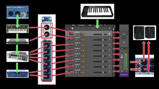 How to setup a computer DAW amp external MIDI hardware studio [upl. by Nofets]