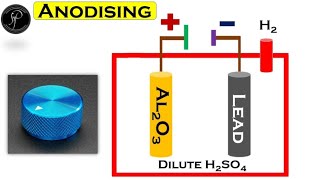 Anodising Process  Thick Oxide Layer On Aluminum Article  reetmains 2ndgrade chemistry [upl. by Samal]