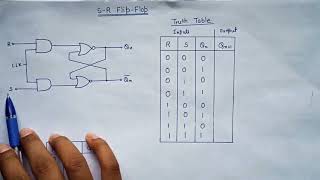 SR Flip Flop explained in hindi [upl. by Attenat]