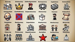 Every Form of Government Explained in 8 Minutes [upl. by Yrokcaz]