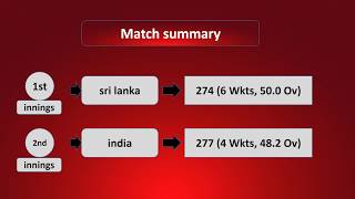 india vs sri lanka world cup 2011 final scoreboard  2011 world cup final scorecard [upl. by Enerahs]