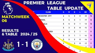 EPL TABLE STANDINGS TODAY  Matchweek 6 • EPL RESULTS TODAY • AFTER  Newcastle vs Man City [upl. by Assek]