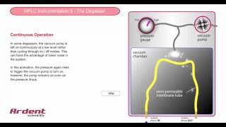 HPLC Instrumentation 5  Degasser Continuous Mode [upl. by Raychel]