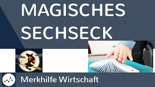 Magisches Sechseck  Ziele der Wirtschaftspolitik einfach erklärt [upl. by Nunnery774]