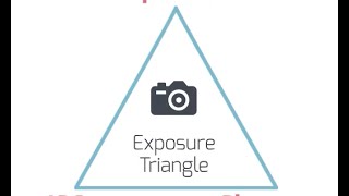 Understanding Exposure With The Exposure Triangle in Photography [upl. by Lemyt]