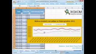 Dodawanie do wykresu nowej serii danych  ikskompl [upl. by Cochrane]