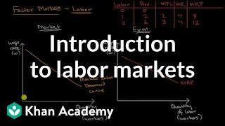 Introduction to labor markets  Microeconomics  Khan Academy [upl. by Zack83]