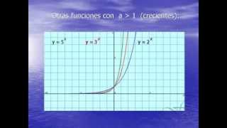 Análisis Gráfico de Funciones Exponenciales [upl. by Fenwick]