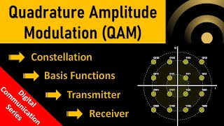 Quadrature Amplitude Modulation Explained  QAM Transmitter and Receiver  Block Diagram amp Examples [upl. by Ades868]