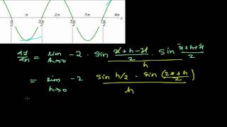 Derivative of Cos X   Sin X Proof in Derivative Calculus Math [upl. by Neerom554]