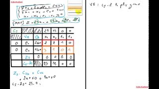 recherche opérationnelle  méthode du simplexe 1 [upl. by Netsirhc224]