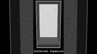 Isothermal vs Adiabatic Expansion [upl. by Yeoz]