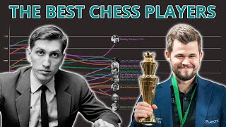 The Best Chess Players Over Time Estimated By Accuracy [upl. by Crenshaw]