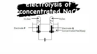 Grade 12 Electrolysis of a concentrated sodium chloride past paper [upl. by Ennayk79]